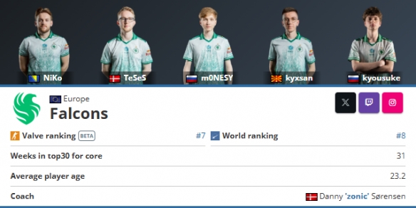 外媒排名MSI各位置选手：Bin上单第一 Xun未入榜